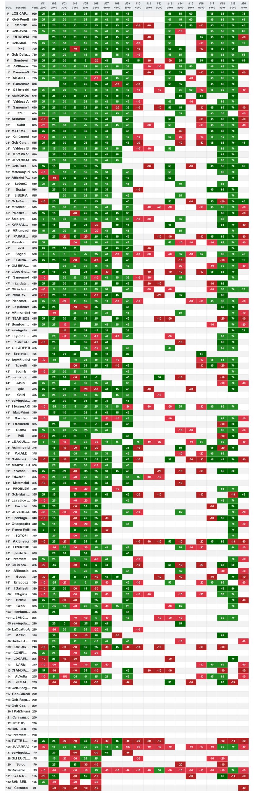 classifica pubblico 2025 scaled