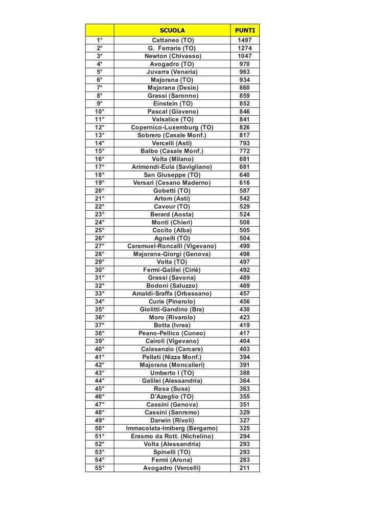 gara squadre torino 2026 page 0001